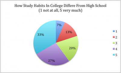 reflection of habits